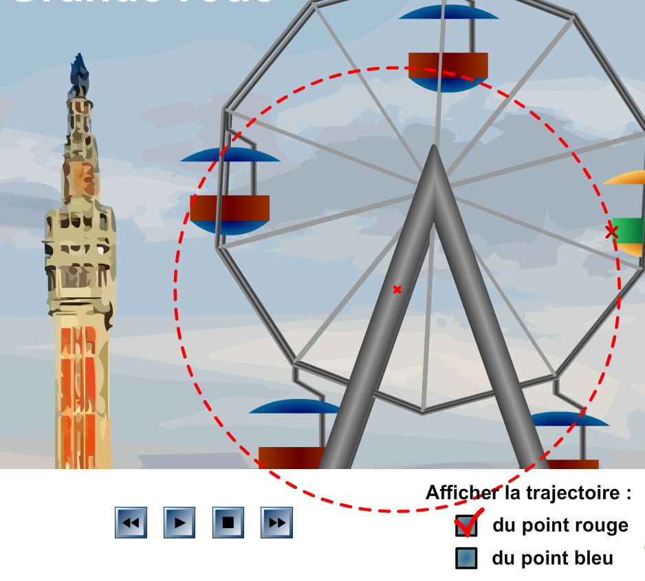 trajectoire